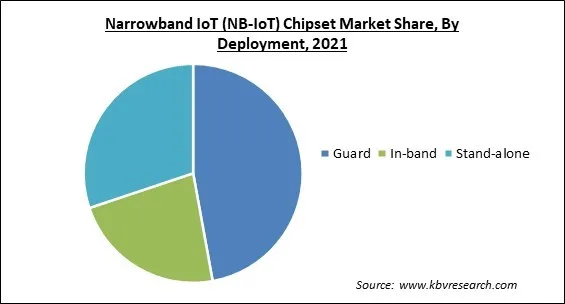 Narrowband IoT (NB-IoT) Chipset Market Share and Industry Analysis Report 2021 Narrowband IoT (NB-IoT) Chipset Market Share and Industry Analysis Report 2021