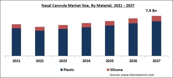 Nasal Cannula Market Size - Global Opportunities and Trends Analysis Report 2021-2027 Nasal Cannula Market Size - Global Opportunities and Trends Analysis Report 2021-2027