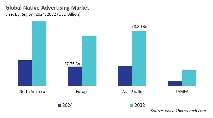  Native Advertising Market Size - By Region