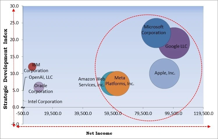 Natural Language Processing Market - Competitive Landscape and Trends by Forecast 2032 Natural Language Processing Market - Competitive Landscape and Trends by Forecast 2032