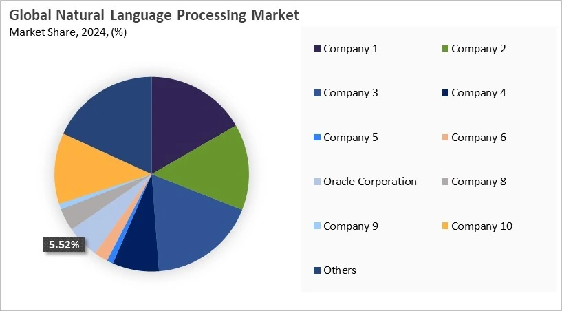 Natural Language Processing Market Share 2024 Natural Language Processing Market Share 2024