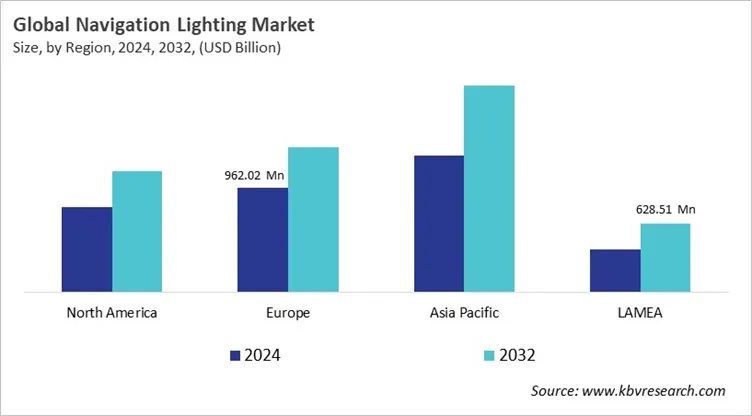  Navigation Lighting Market Size - By Region
