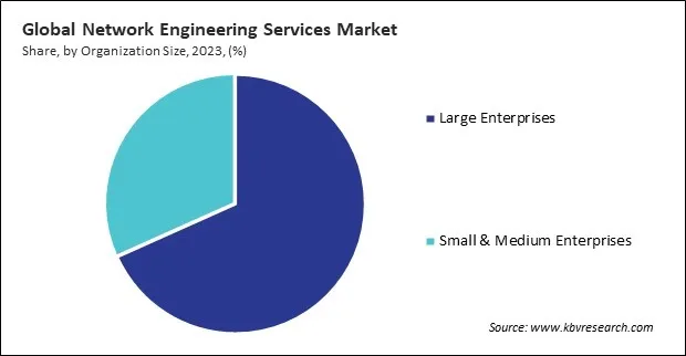 Network Engineering Services Market Share and Industry Analysis Report 2023 Network Engineering Services Market Share and Industry Analysis Report 2023