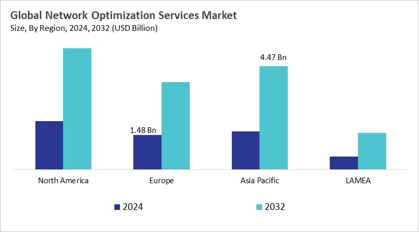 Network Optimization Services Market Size - By Region