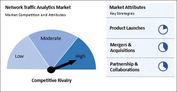 Network Traffic Analytics Market Competition and Attributes