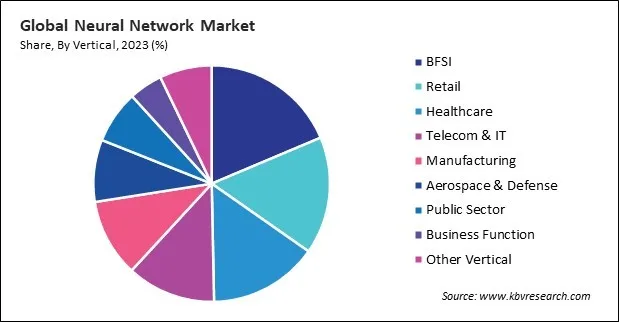 Neural Network Market Share and Industry Analysis Report 2023