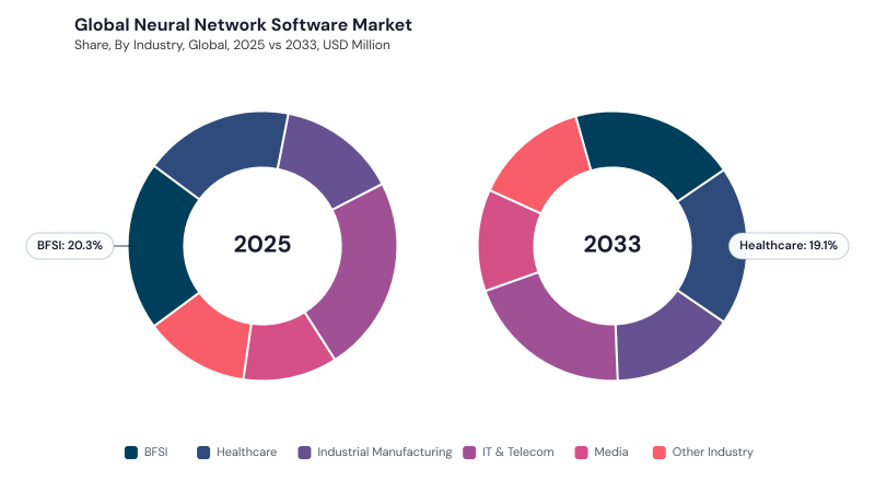 Neural Network Software Market segment Share Neural Network Software Market segment Share