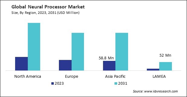 Neural Processor Market Size - By Region