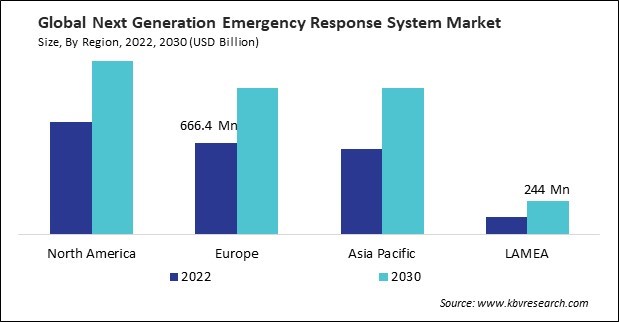 Next Generation Emergency Response System Market Size - By Region