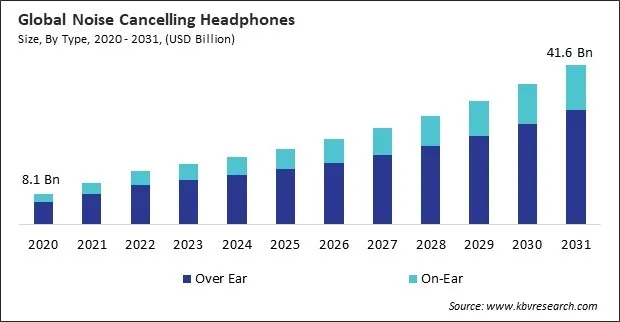 Noise Cancelling Headphones Market Size - Global Opportunities and Trends Analysis Report 2020-2031 Noise Cancelling Headphones Market Size - Global Opportunities and Trends Analysis Report 2020-2031