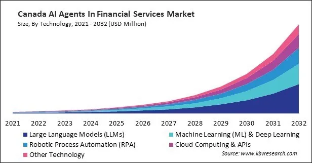 North America AI Agents In Financial Services Market