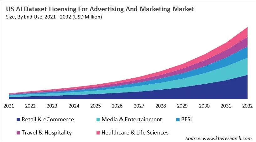 Country AI Dataset Licensing For Advertising And Marketing Market Size by Segmentation