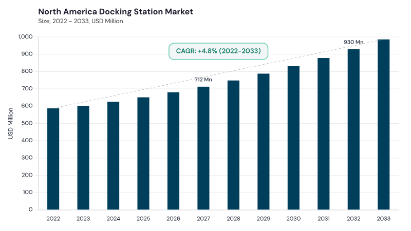 North America AI Productivity Tools Market segment size and growth forecast North America AI Productivity Tools Market segment size and growth forecast