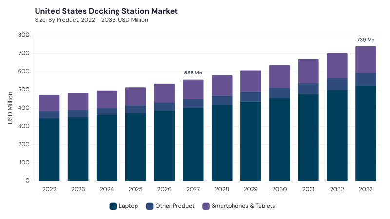 North America AI Productivity Tools Market size and growth forecast (2022-2033) North America AI Productivity Tools Market size and growth forecast (2022-2033)