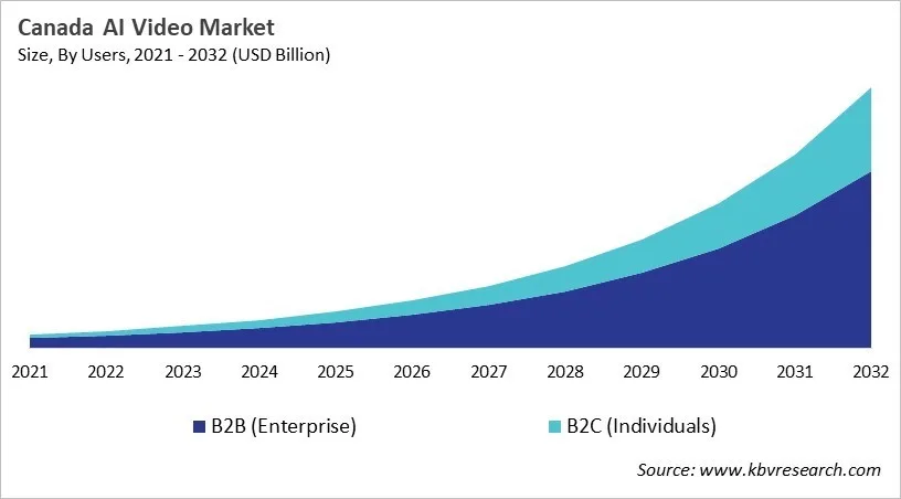 Country AI Video Market Size by Segmentation Country AI Video Market Size by Segmentation