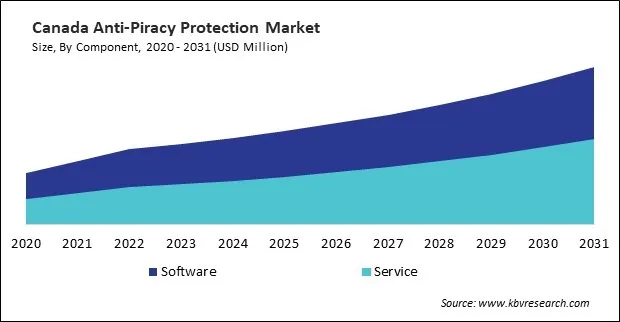 North America Anti-Piracy Protection Market North America Anti-Piracy Protection Market