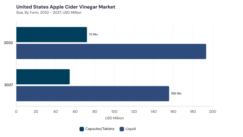 North America Apple Cider Vinegar Market size and growth forecast (2022-2033) North America Apple Cider Vinegar Market size and growth forecast (2022-2033)