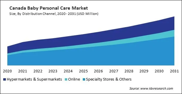 North America Baby Personal Care Market North America Baby Personal Care Market