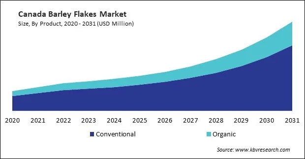 North America Barley Flakes Market North America Barley Flakes Market