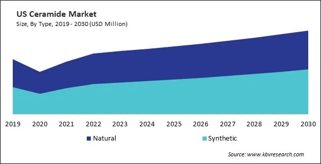 North America Ceramide Market North America Ceramide Market