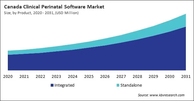 North America Clinical Perinatal Software Market North America Clinical Perinatal Software Market