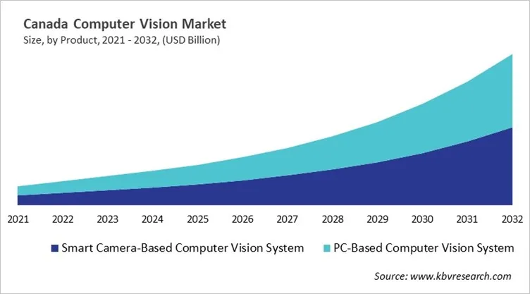 Country Computer Vision Market Size by Segmentation Country Computer Vision Market Size by Segmentation