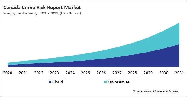 North America Crime Risk Report Market North America Crime Risk Report Market