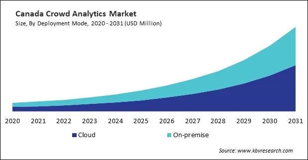 North America Crowd Analytics Market 