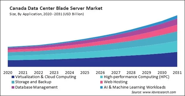 North America Data Center Blade Server Market North America Data Center Blade Server Market