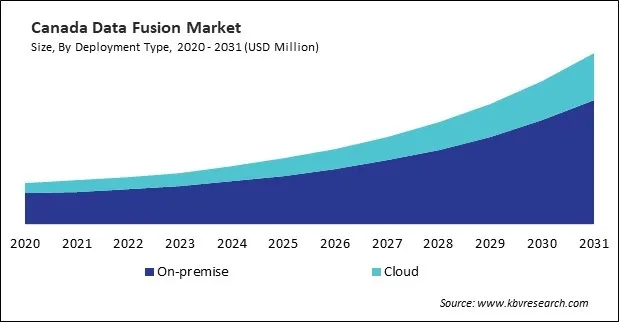 North America Data Fusion Market