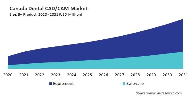 North America Dental CAD/CAM Market North America Dental CAD/CAM Market