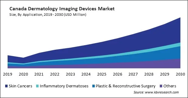 North America Dermatology Imaging Devices Market North America Dermatology Imaging Devices Market