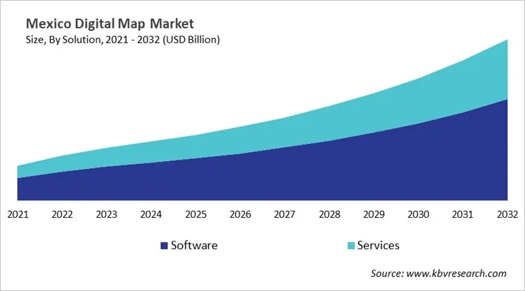 Country Digital Map Market Size by Segmentation Country Digital Map Market Size by Segmentation