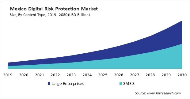 North America Digital Risk Protection Market North America Digital Risk Protection Market