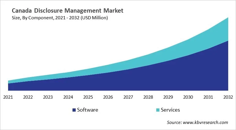 Country Disclosure Management Market Size by Segmentation Country Disclosure Management Market Size by Segmentation