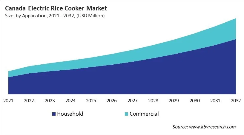 Country Electric Rice Cooker Market Size by Segmentation Country Electric Rice Cooker Market Size by Segmentation