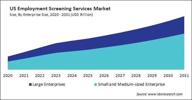 North America Employment Screening Services Market North America Employment Screening Services Market