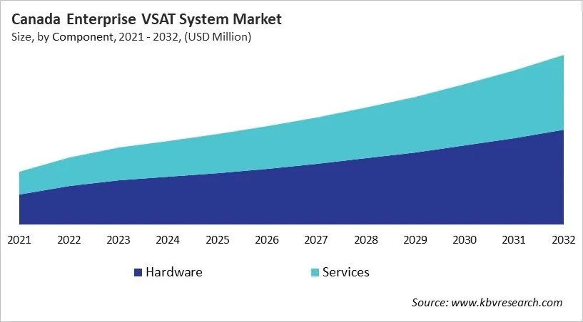 Country Enterprise VSAT System Market Size by Segmentation Country Enterprise VSAT System Market Size by Segmentation