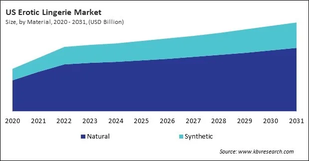 North America Erotic Lingerie Market North America Erotic Lingerie Market