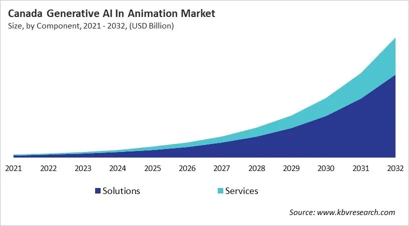 Country Generative AI In Animation Market Size by Segmentation