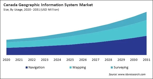 North America Geographic Information System Market