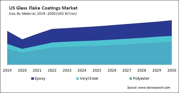 North America Glass Flake Coatings Market North America Glass Flake Coatings Market