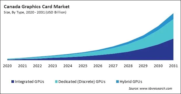 North America Graphics Card Market