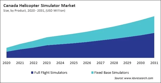 North America Helicopter Simulator Market North America Helicopter Simulator Market
