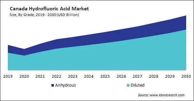 North America Hydrofluoric Acid Market North America Hydrofluoric Acid Market