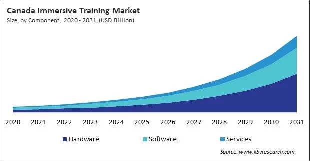 North America Immersive Training Market North America Immersive Training Market