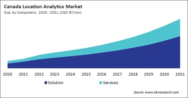 North America Location Analytics Market