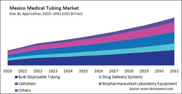 North America Medical Tubing Market North America Medical Tubing Market