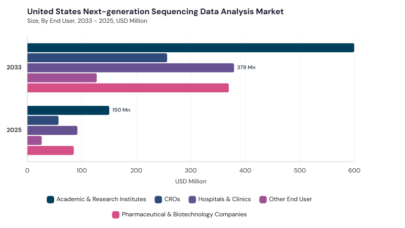 North America Next-generation Sequencing Data Analysis Market segment size and growth forecast North America Next-generation Sequencing Data Analysis Market segment size and growth forecast