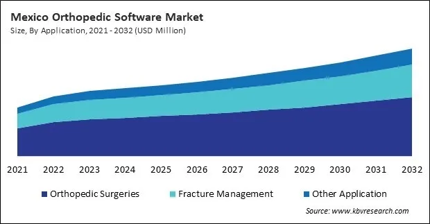 North America Orthopedic Software Market North America Orthopedic Software Market